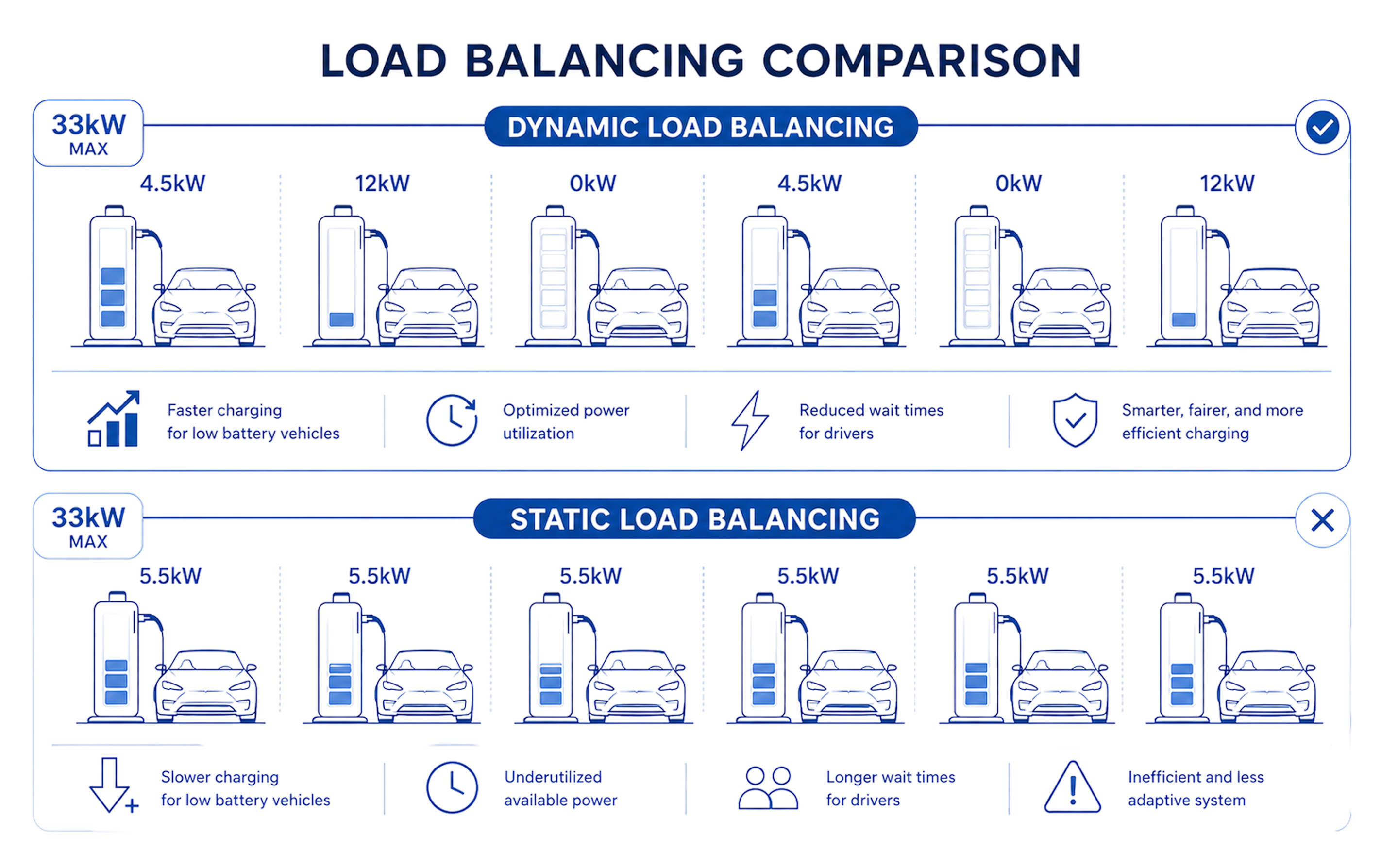 Real-time load distribution diagram
